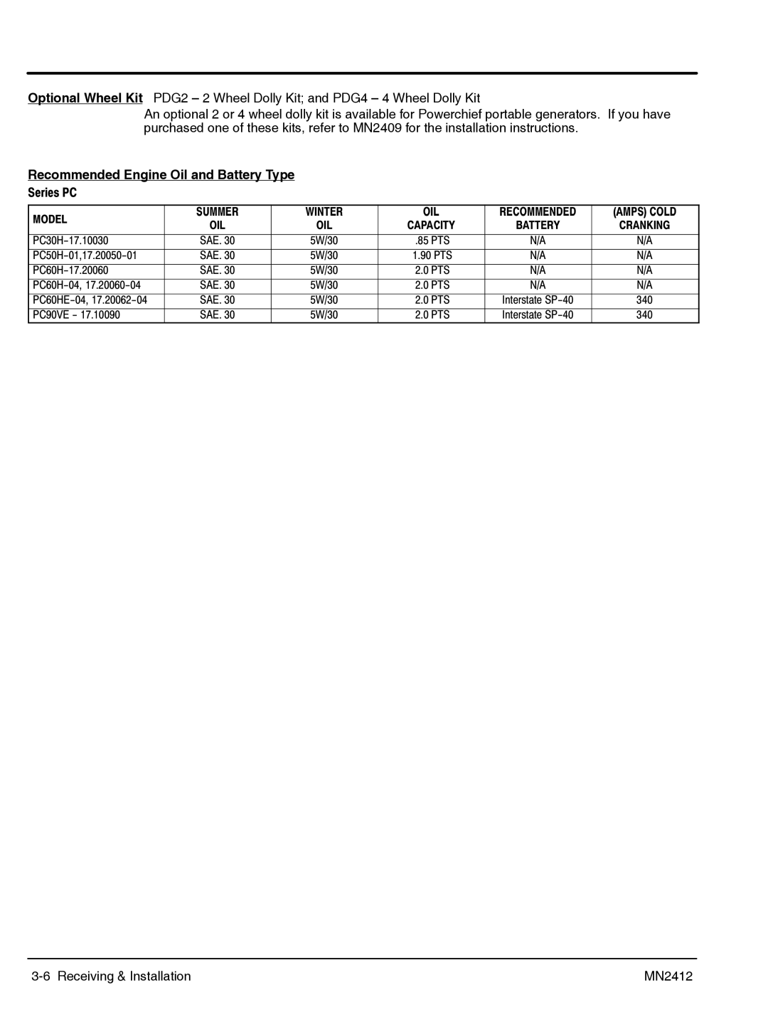 Baldor MN2412 manual Recommended Engine Oil and Battery Type, Series PC 