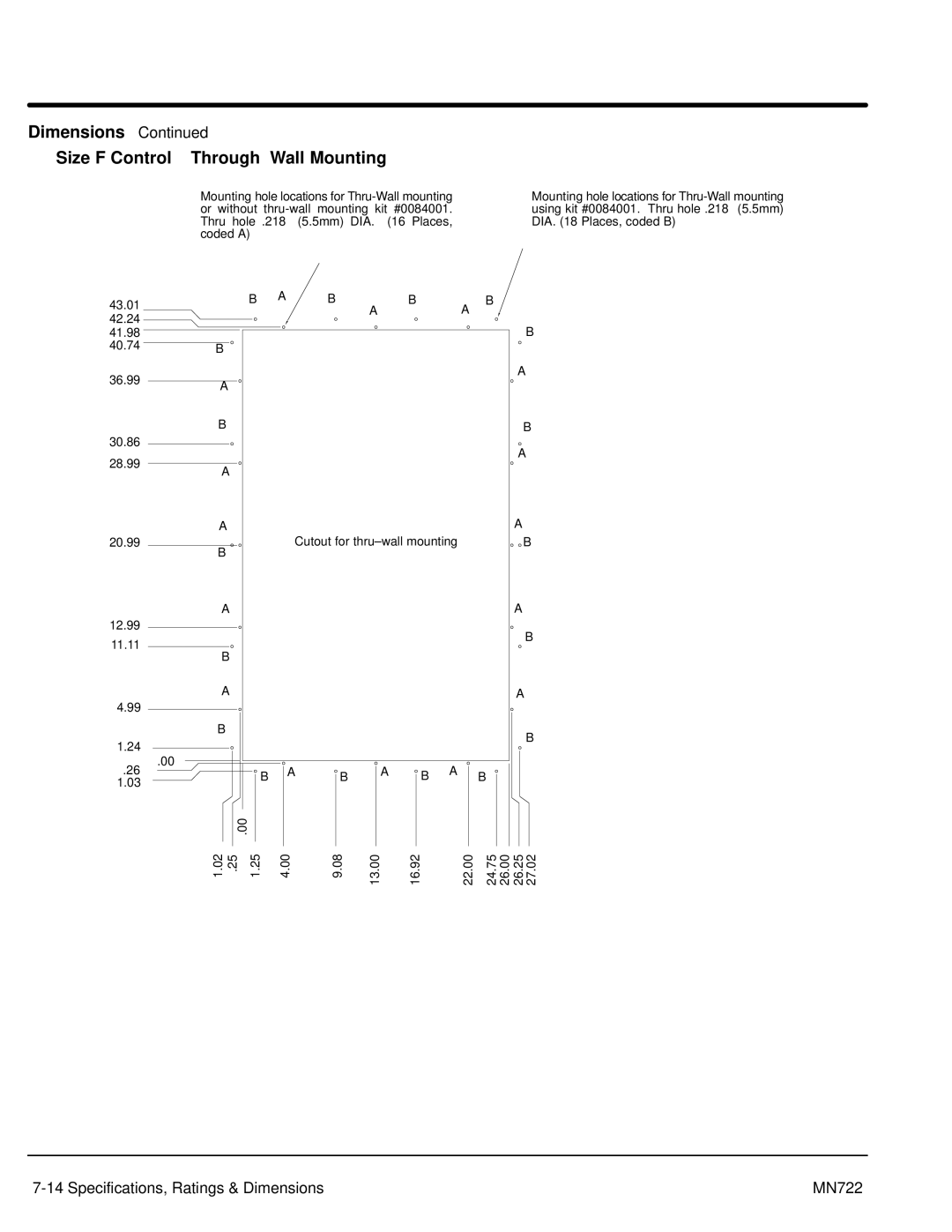 Baldor mn722 manual Dimensions Size F Control Through-Wall Mounting 