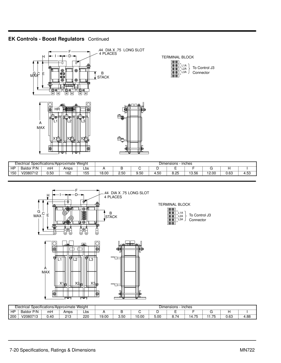 Baldor mn722 manual Places Terminal Block 