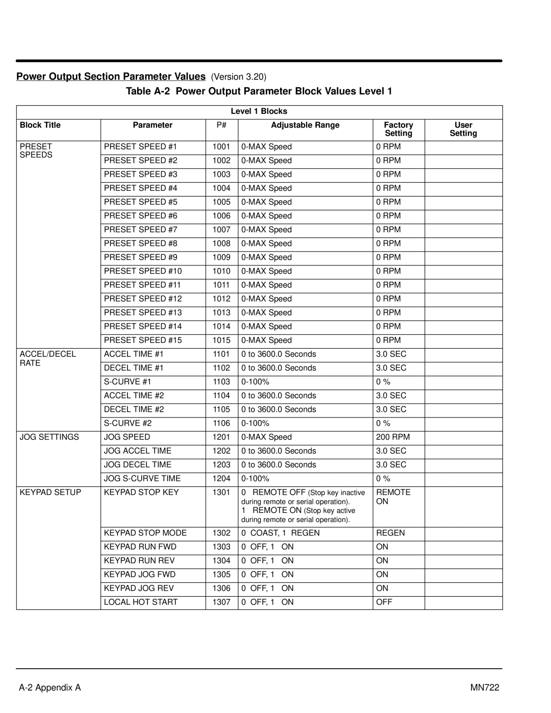 Baldor mn722 manual Preset Preset Speed #1, RPM Speeds Preset Speed #2, RPM Preset Speed #3, RPM Preset Speed #4, Curve #1 