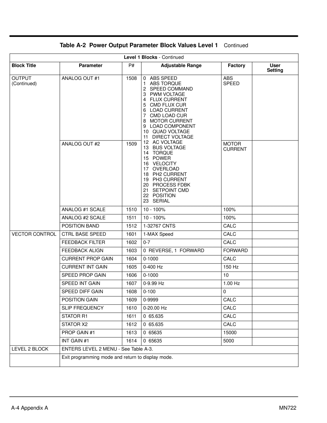 Baldor mn722 Output Analog OUT #1, Analog #2 Scale, Position Band, Calc Vector Control Ctrl Base Speed, Speed Prop Gain 