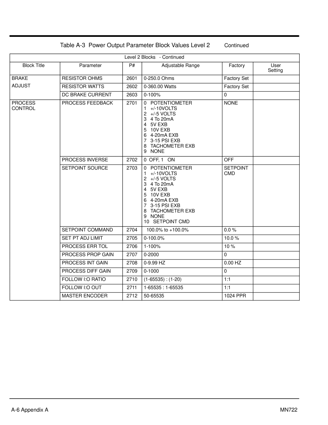 Baldor mn722 Brake Resistor Ohms, Adjust Resistor Watts, DC Brake Current, Process Process Feedback, OFF Setpoint Source 