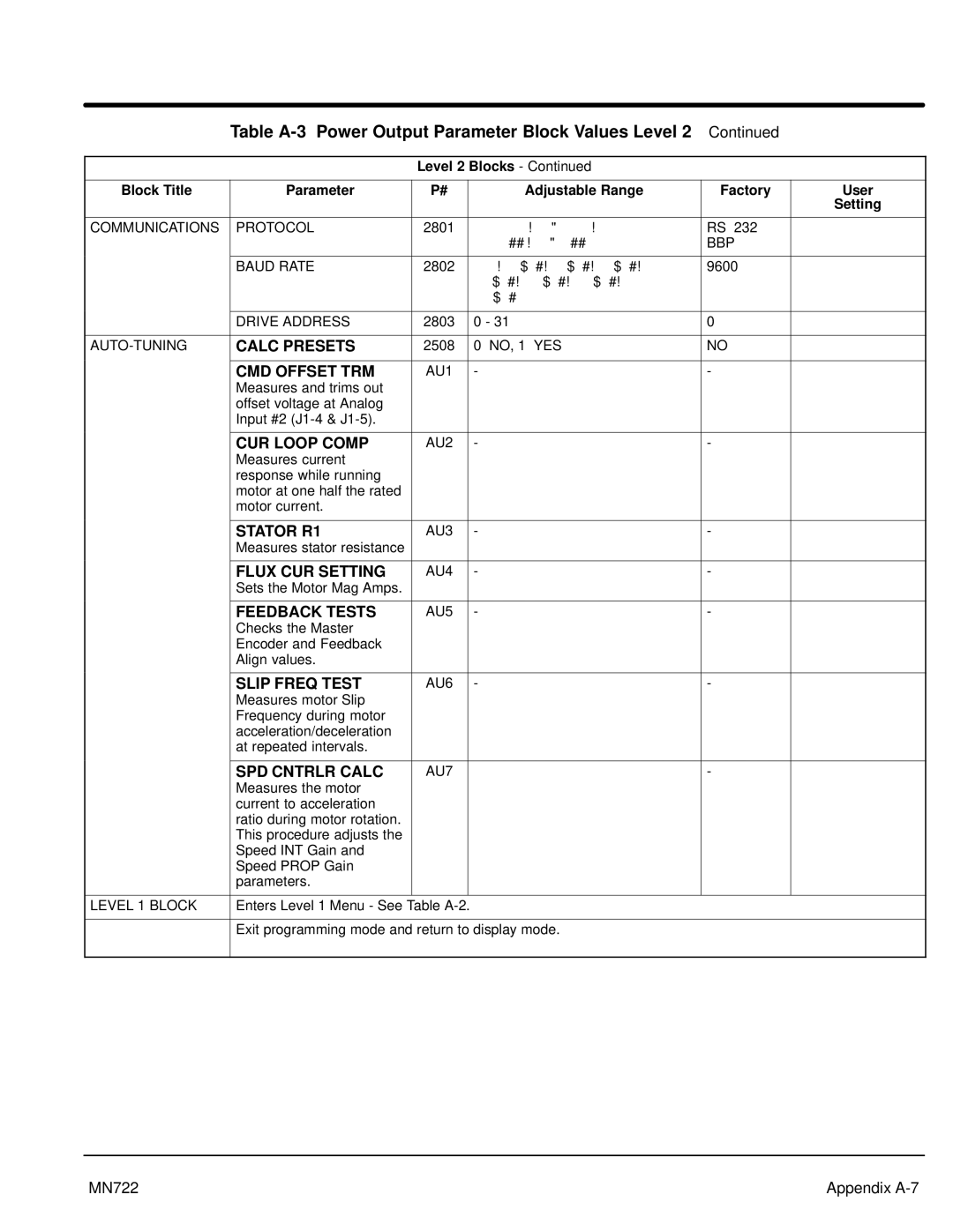 Baldor mn722 manual Communications Protocol, BBP Baud Rate, Drive Address, Auto-Tuning, AU1, AU2, AU3, AU4, AU5, AU6, AU7 