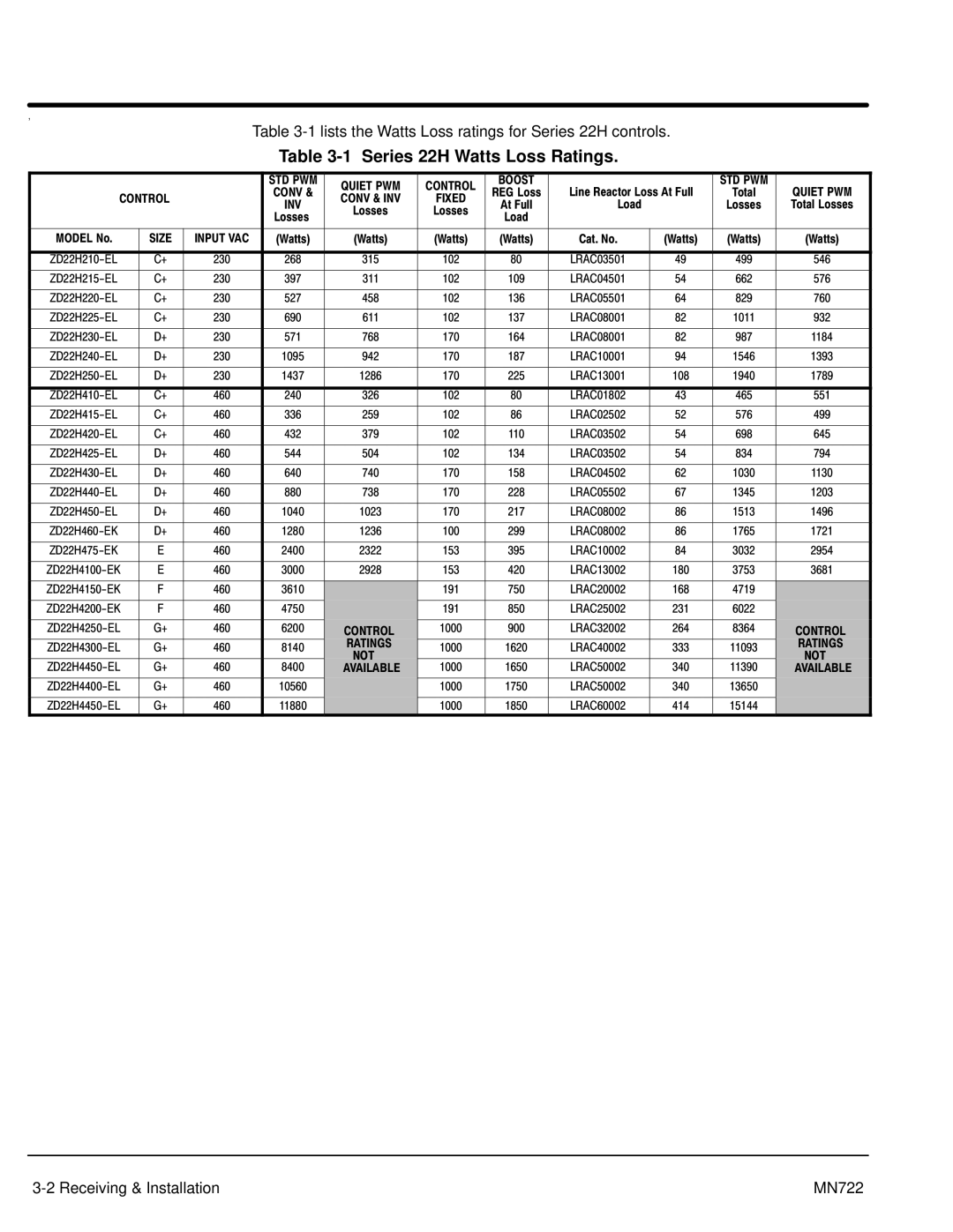 Baldor mn722 manual Series 22H Watts Loss Ratings, Not 