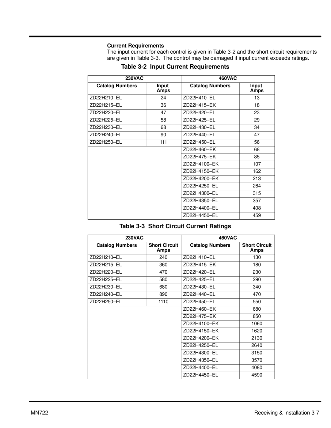 Baldor mn722 manual Input Current Requirements, Short Circuit Current Ratings, 230VAC 460VAC Catalog Numbers Input Amps 