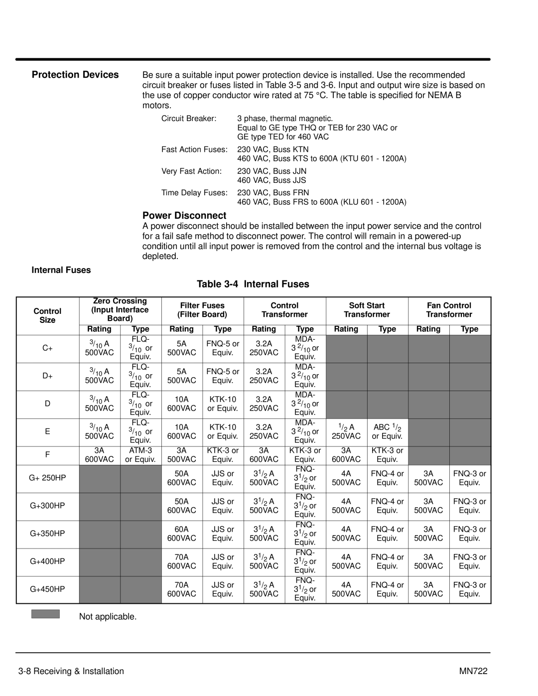 Baldor mn722 manual Power Disconnect, Internal Fuses, Size Board Rating Type 