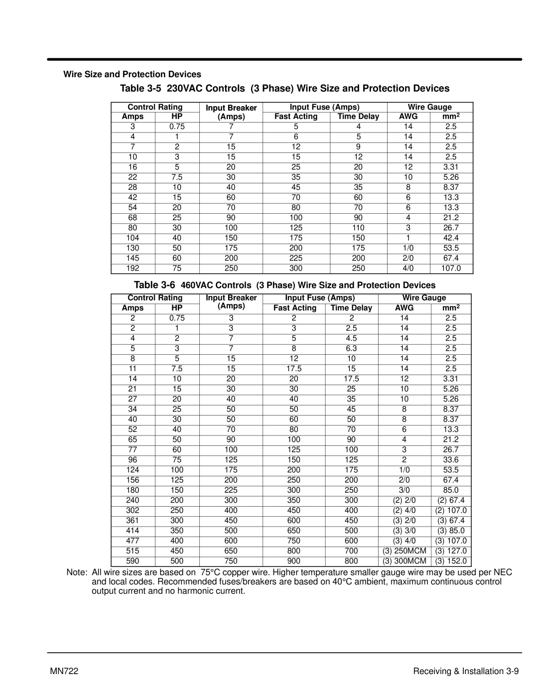 Baldor mn722 manual 230VAC Controls 3 Phase Wire Size and Protection Devices 