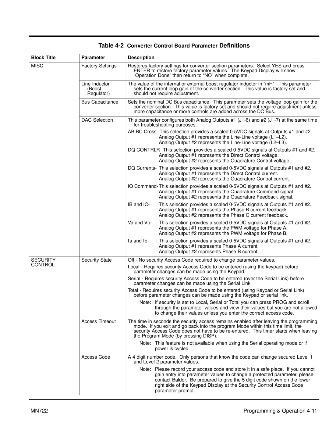 Baldor mn722 manual Converter Control Board Parameter Definitions, Block Title Parameter Description, Misc, Security 