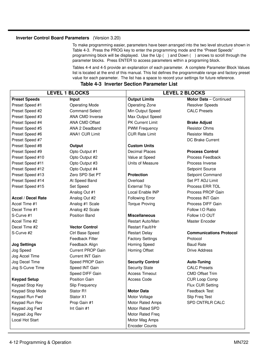 Baldor mn722 manual Inverter Section Parameter List, Inverter Control Board Parameters Version 