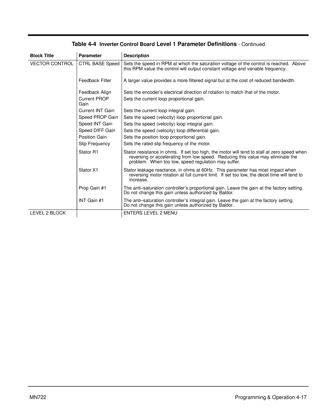 Baldor mn722 manual Vector Control, Level 2 Block Enters Level 2 Menu 