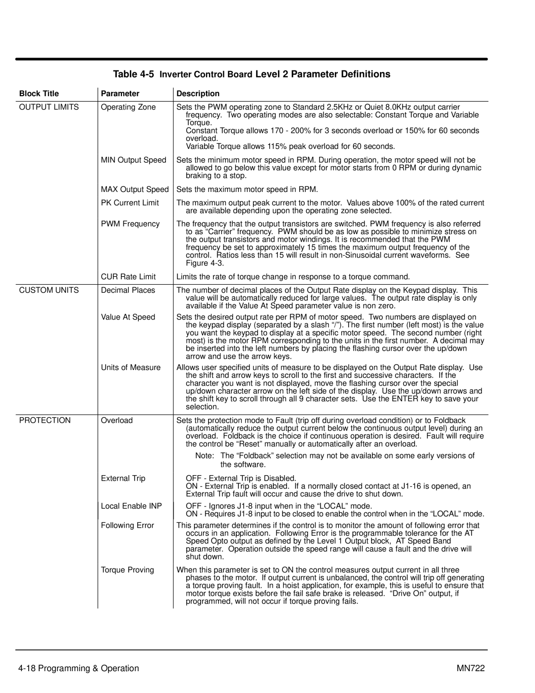 Baldor mn722 manual Inverter Control Board Level 2 Parameter Definitions, Output Limits, Custom Units, Protection 