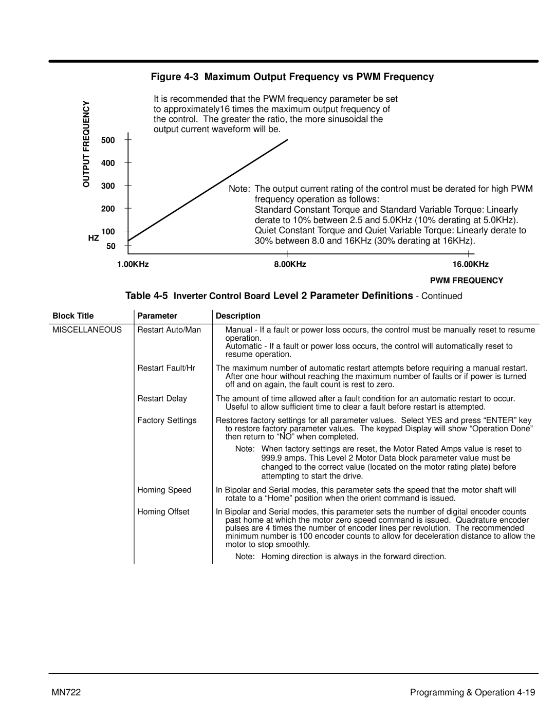 Baldor mn722 manual 500 400 300 200 100 00KHz, 00KHz 16.00KHz, Miscellaneous 
