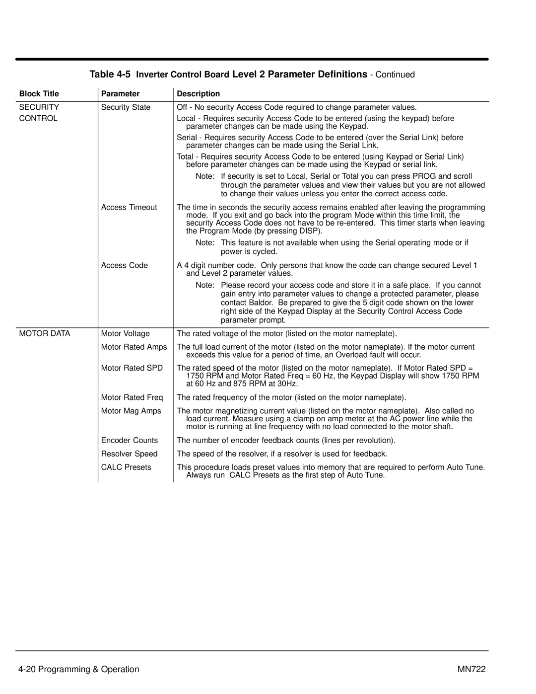 Baldor mn722 manual Security, Motor Data 