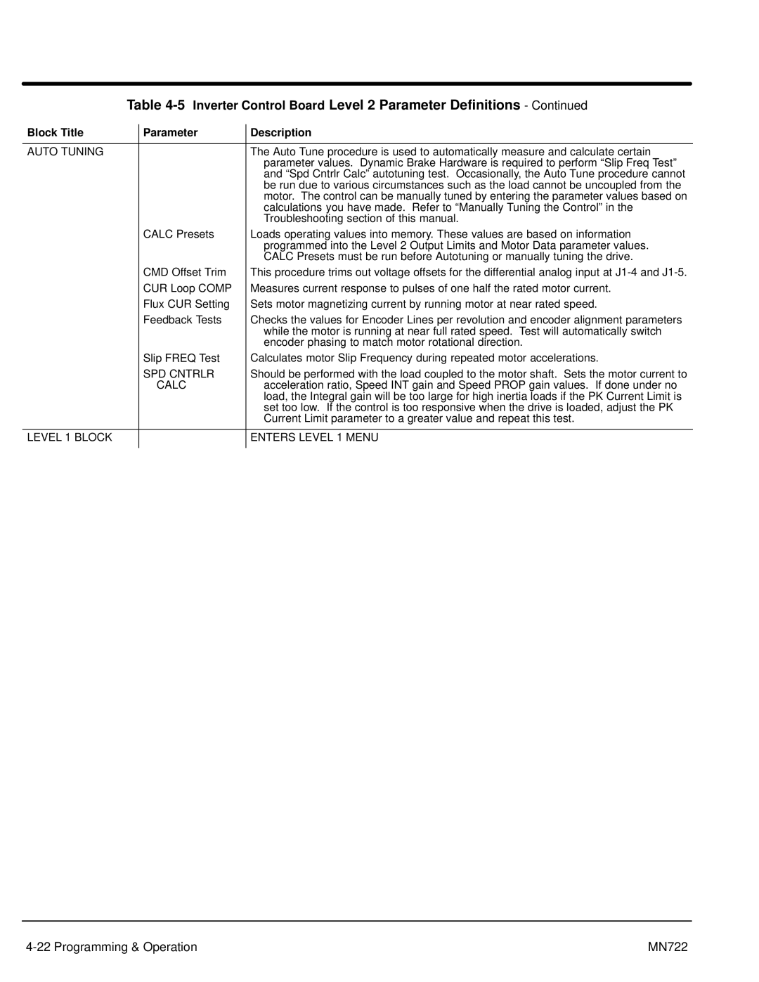 Baldor mn722 manual Auto Tuning, SPD Cntrlr, Calc, Level 1 Block Enters Level 1 Menu 