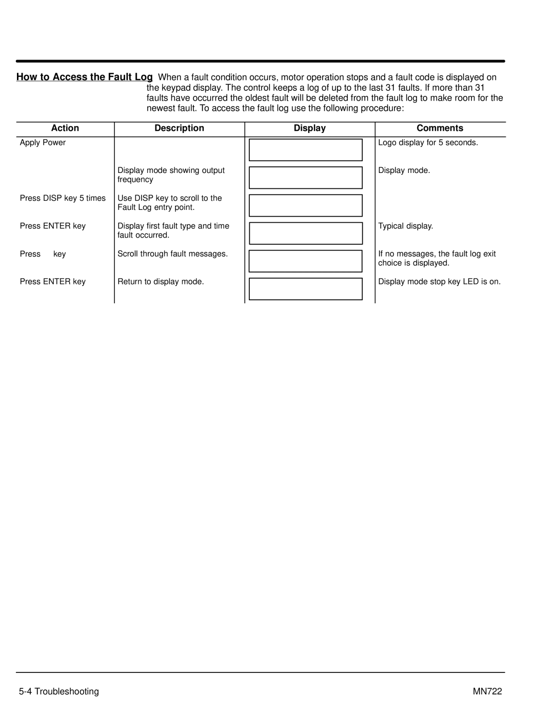 Baldor mn722 manual Troubleshooting MN722 