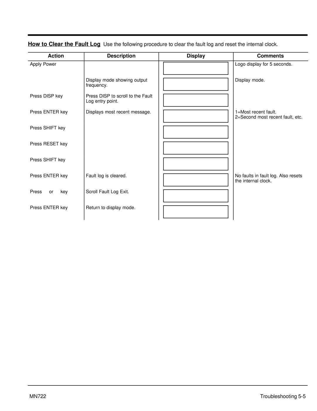 Baldor mn722 manual MN722 Troubleshooting 