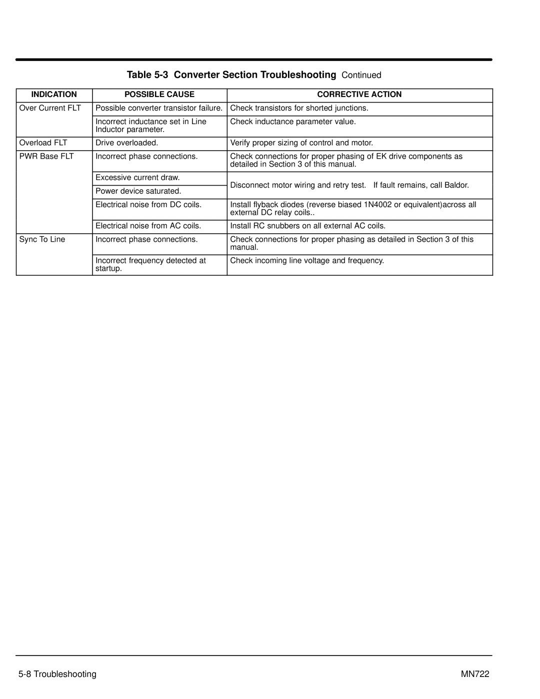 Baldor mn722 manual Converter Section Troubleshooting 