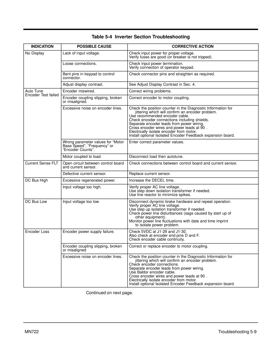 Baldor mn722 manual Inverter Section Troubleshooting 