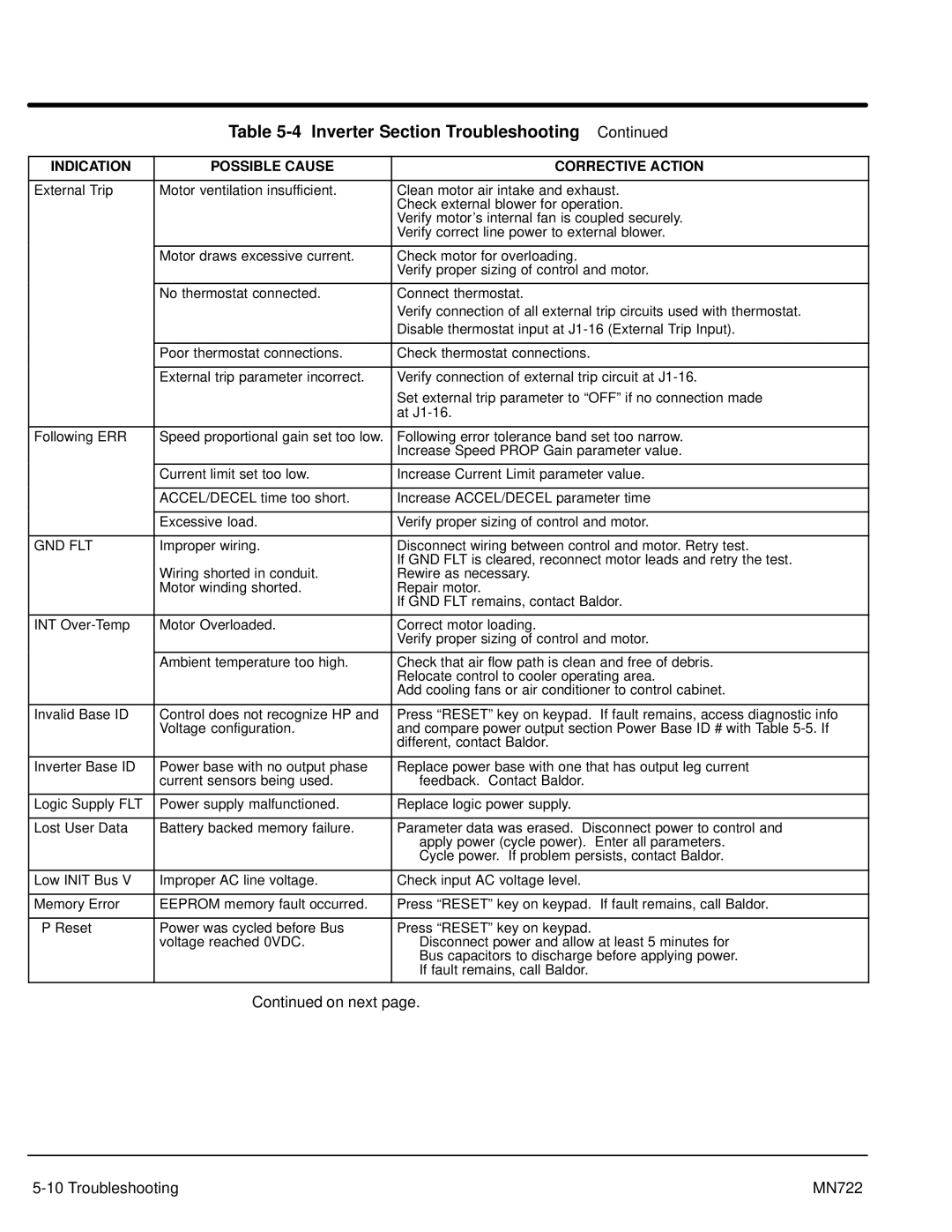 Baldor mn722 manual On next Troubleshooting MN722 