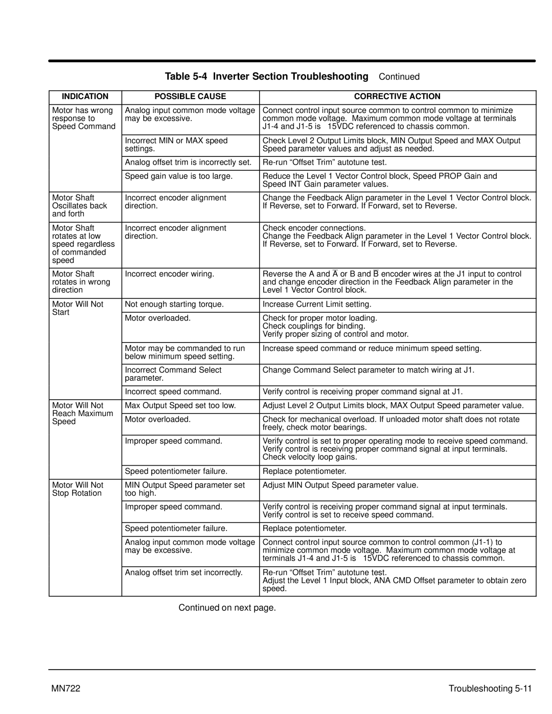 Baldor mn722 manual Inverter Section Troubleshooting 