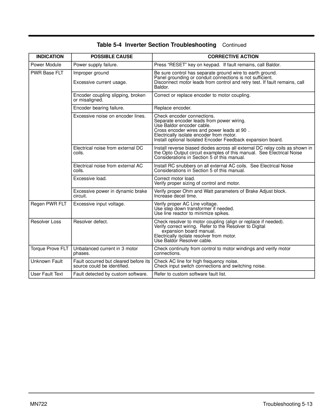 Baldor mn722 manual MN722 Troubleshooting 