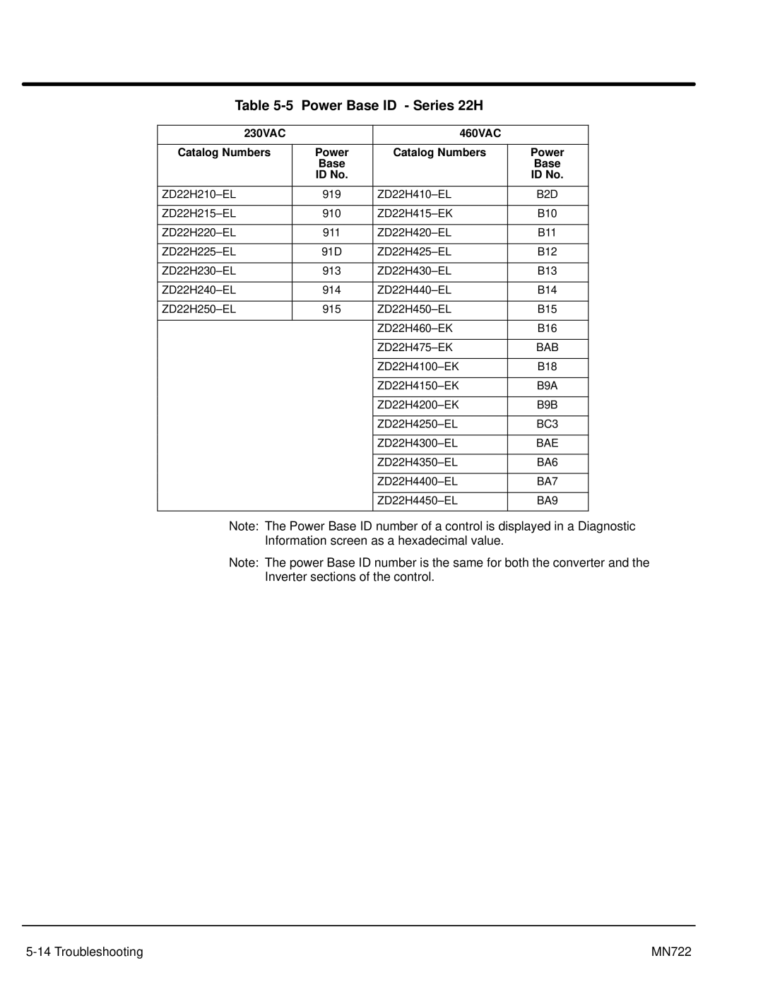 Baldor mn722 manual Power Base ID Series 22H, 230VAC 460VAC Catalog Numbers, Base ID No 