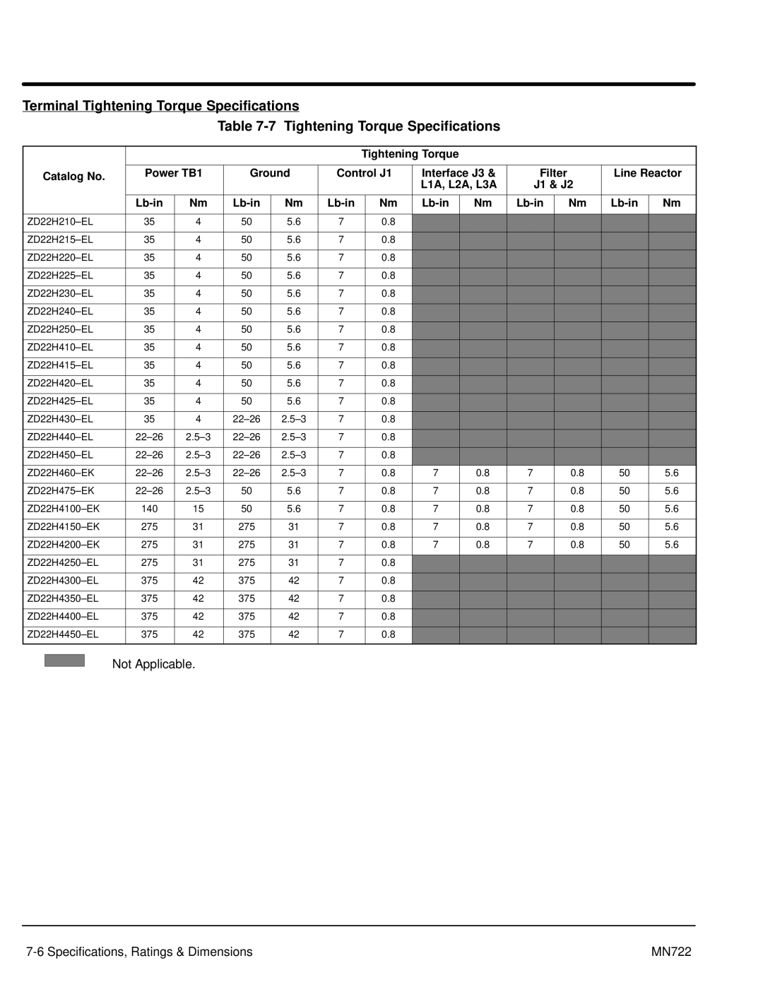 Baldor mn722 manual Terminal Tightening Torque Specifications, Lb-in 