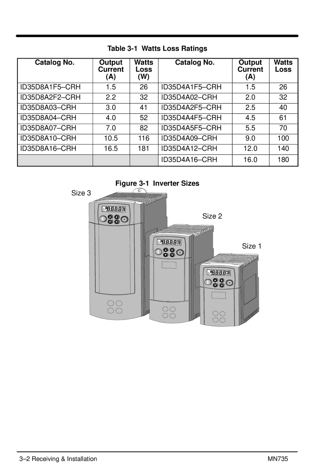 Baldor MN735 manual Watts Loss Ratings Catalog No Output Current, Inverter Sizes 