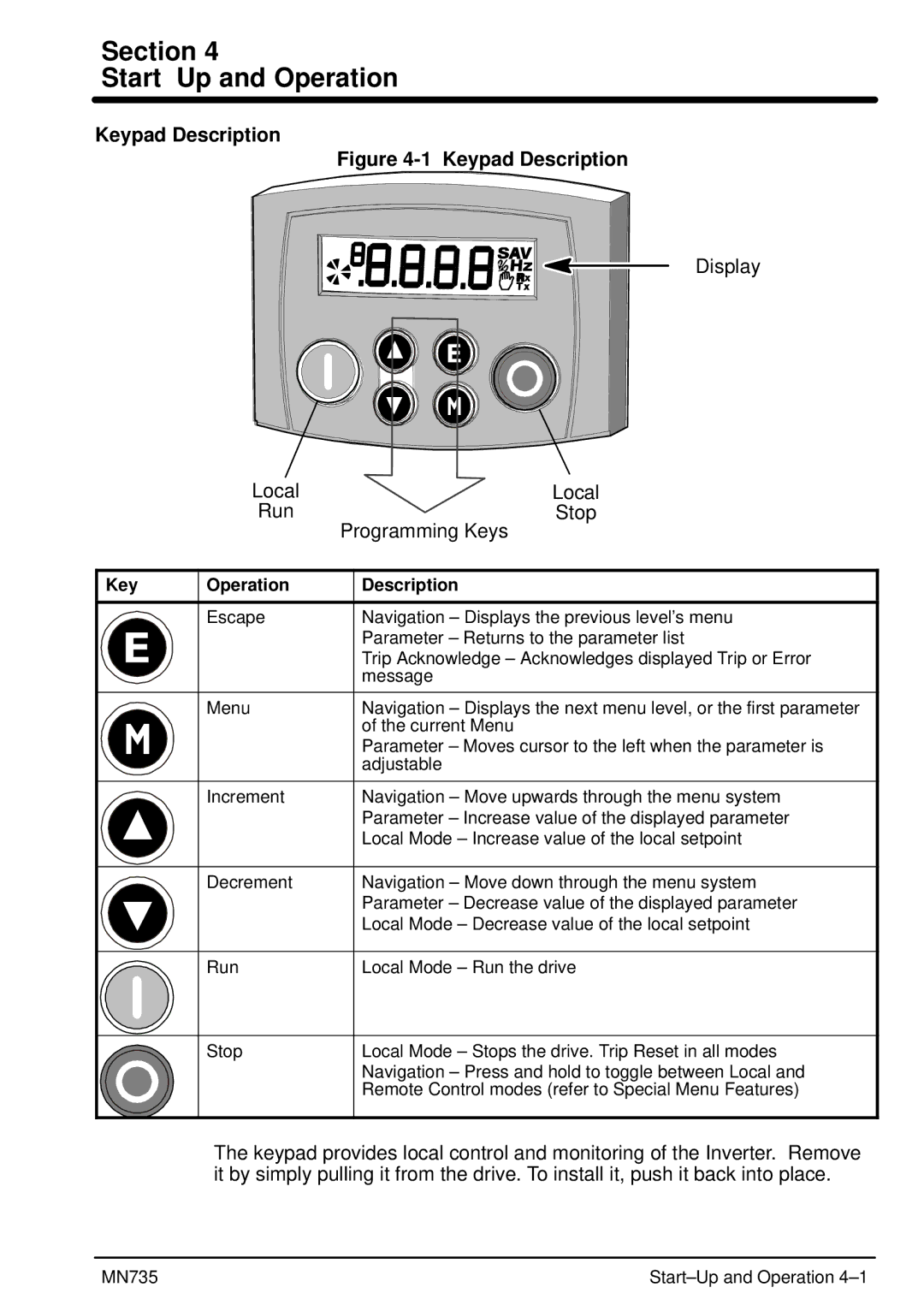 Baldor MN735 manual Section Start-Up and Operation, Keypad Description 