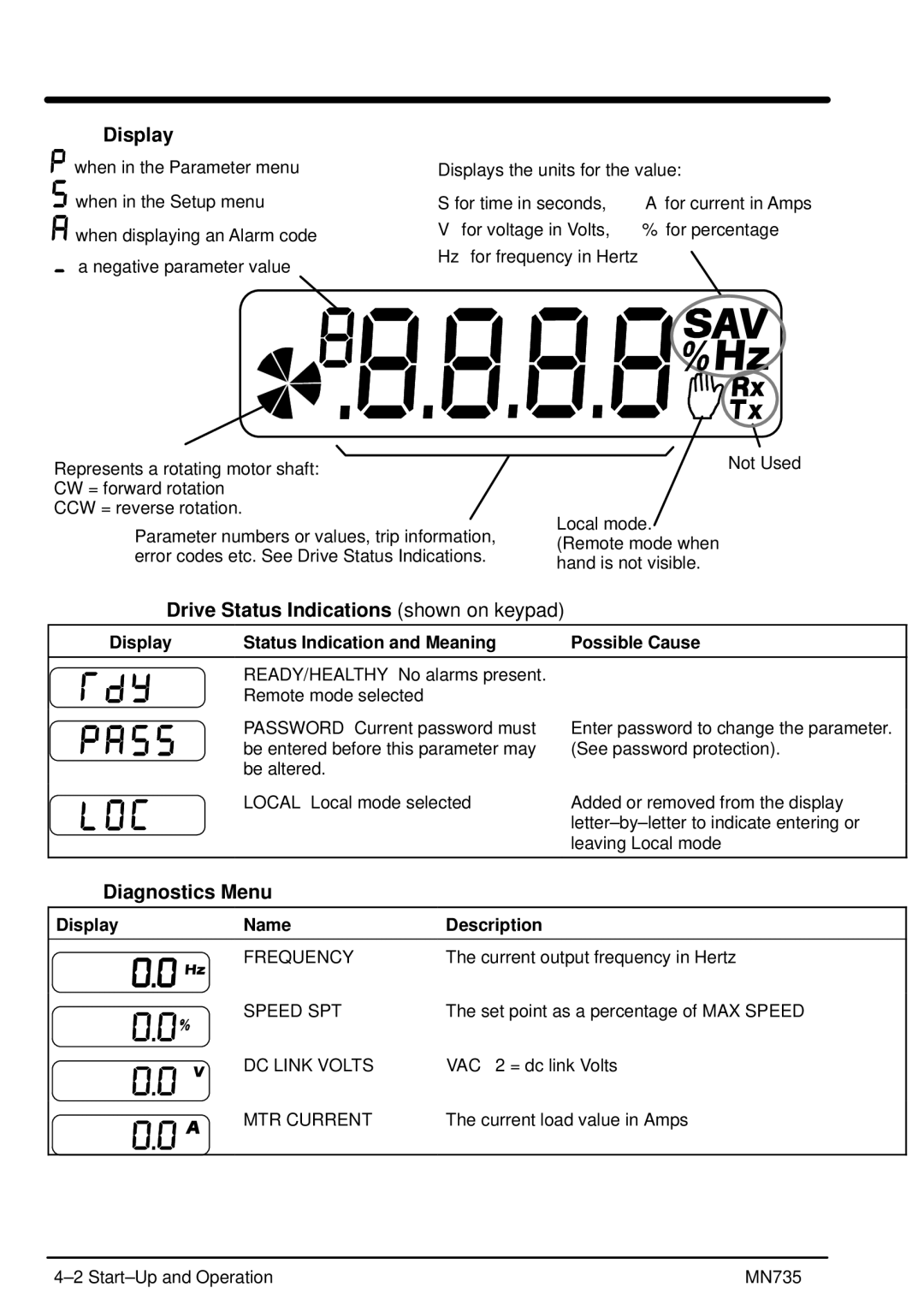 Baldor MN735 manual Display, Drive Status Indications shown on keypad, Diagnostics Menu 