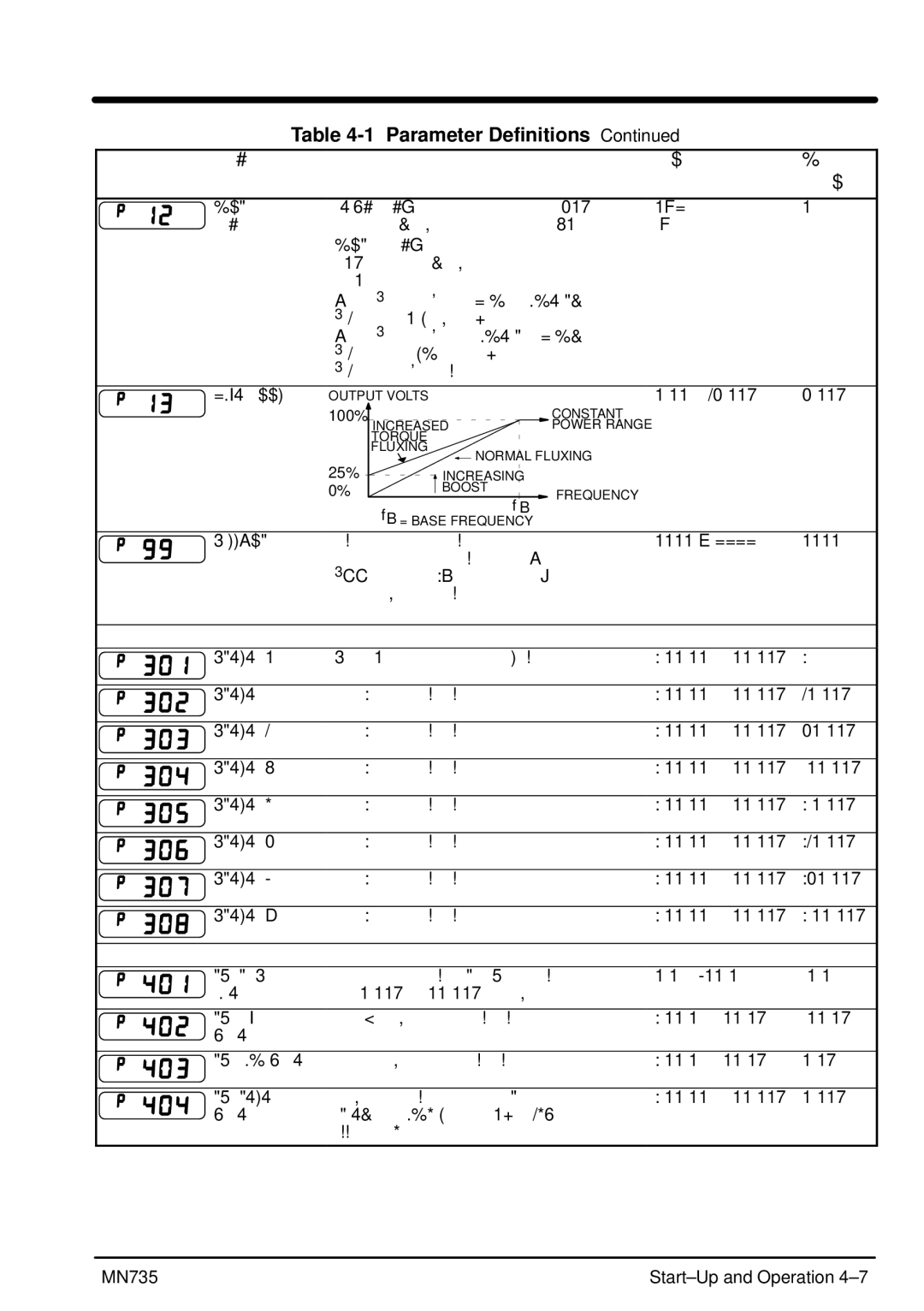 Baldor MN735 manual Display Parameter Description Range 