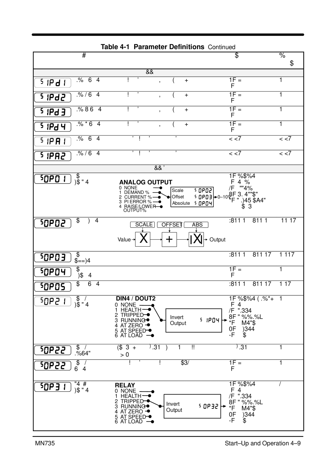 Baldor MN735 manual Analog Output 