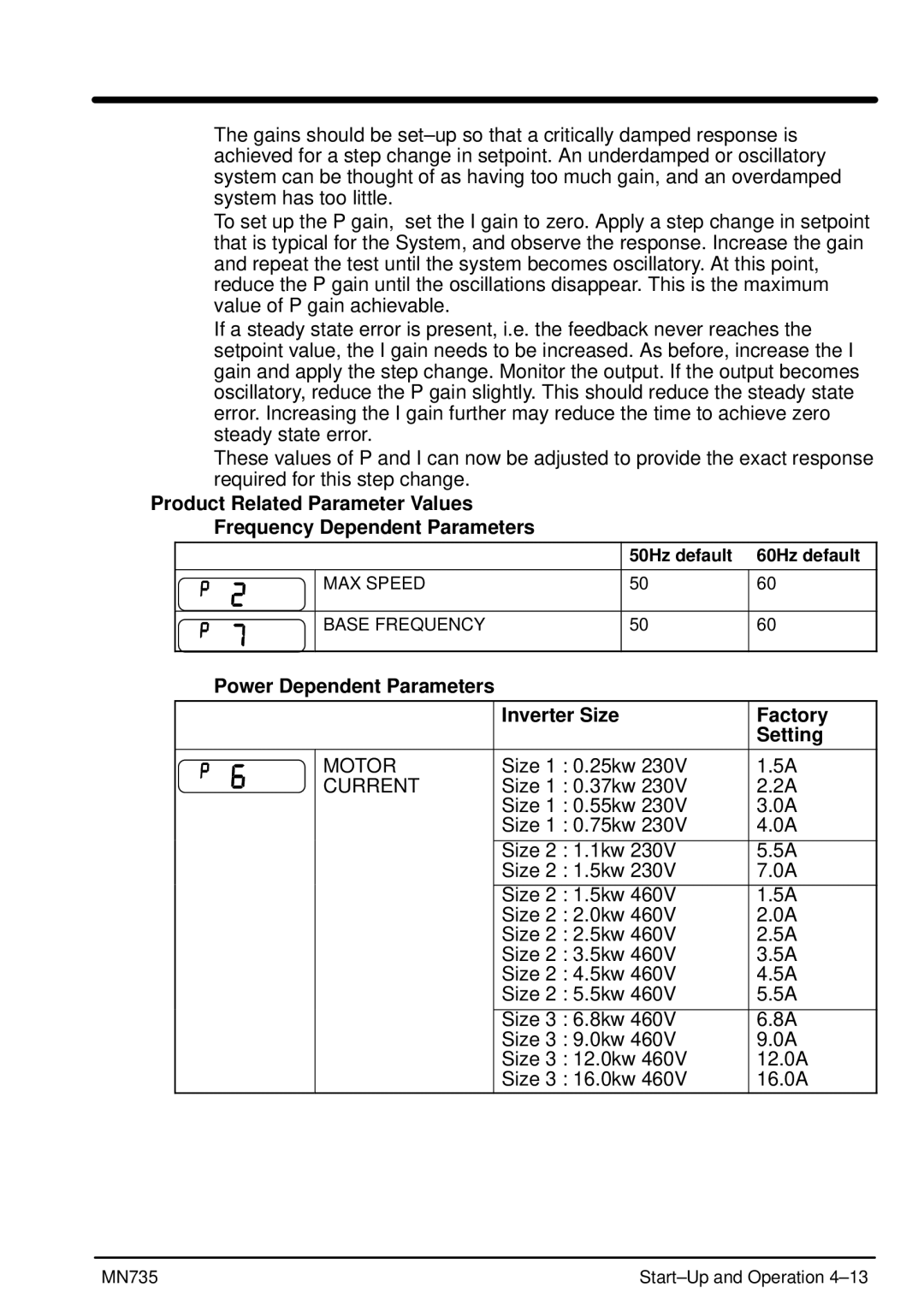 Baldor MN735 manual Power Dependent Parameters Inverter Size Factory Setting, Current 