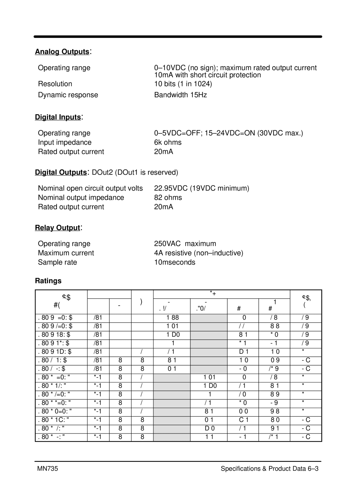 Baldor MN735 manual Analog Outputs, Digital Inputs, Relay Output, Ratings Catalog 