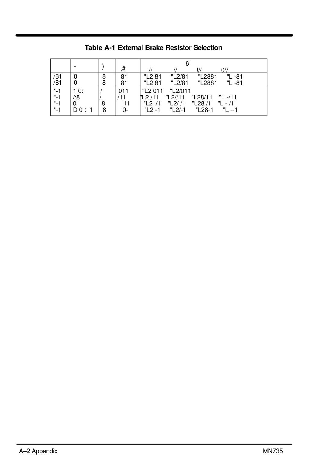 Baldor MN735 manual Table A-1 External Brake Resistor Selection 