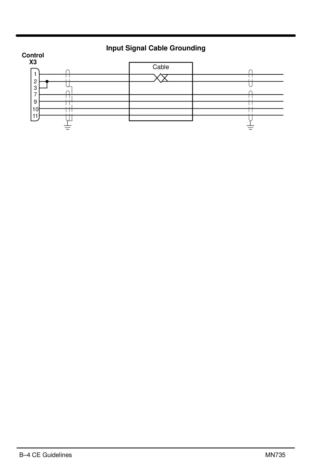 Baldor MN735 manual Input Signal Cable Grounding 