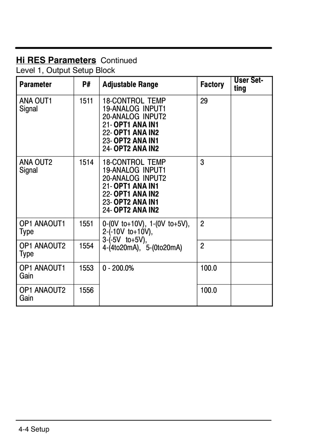 Baldor MN754 manual Parameter Adjustable Range Factory User Set‐ Ting 