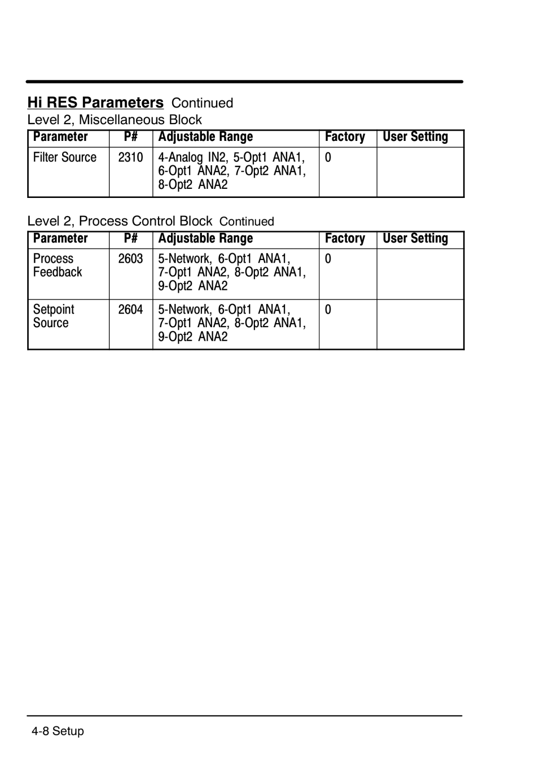 Baldor MN754 manual Level 2, Miscellaneous Block 