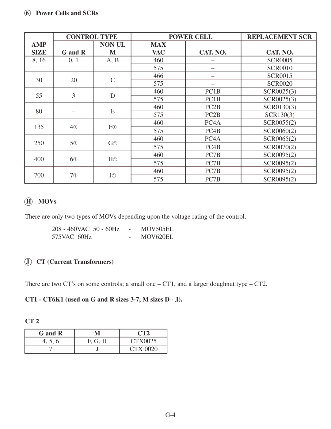 Baldor MN806 manual Control Type Power Cell Replacement SCR AMP NON UL MAX Size, CAT. no, CT2 