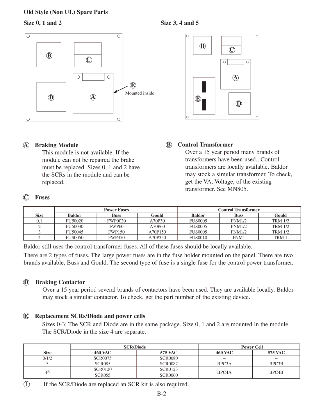 Baldor MN806 manual Old Style Non UL Spare Parts Size 0, 1 Size 3, 4, Braking Module Control Transformer, Fuses 