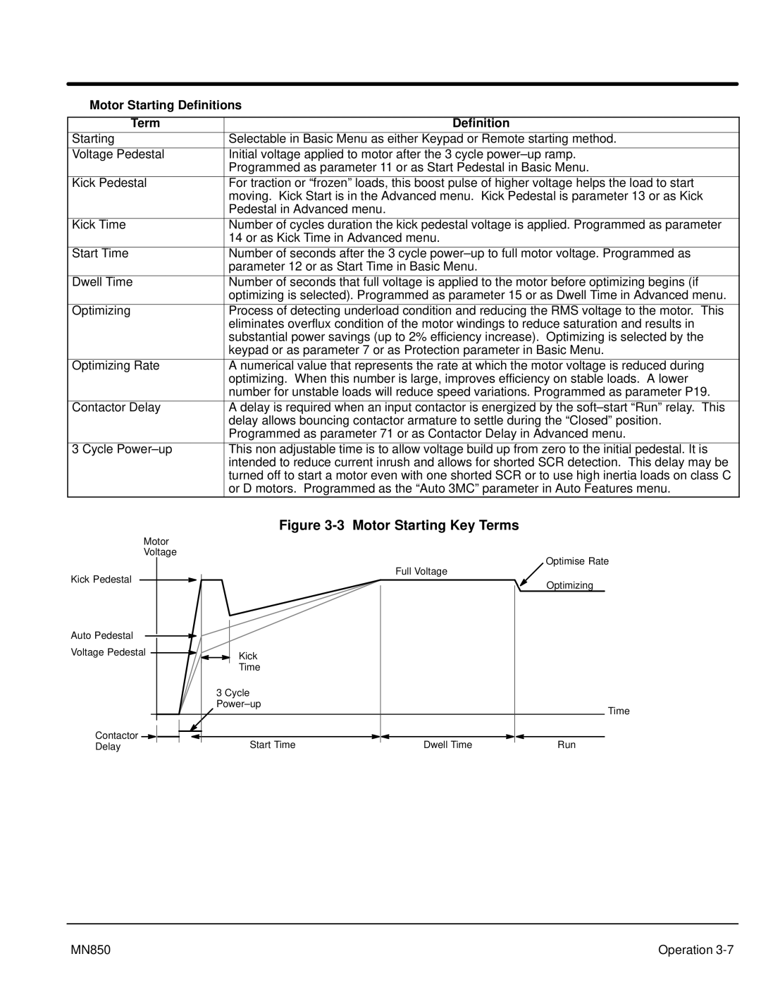 Baldor MN850, Baldor manual Motor Starting Key Terms, Motor Starting Definitions Term 