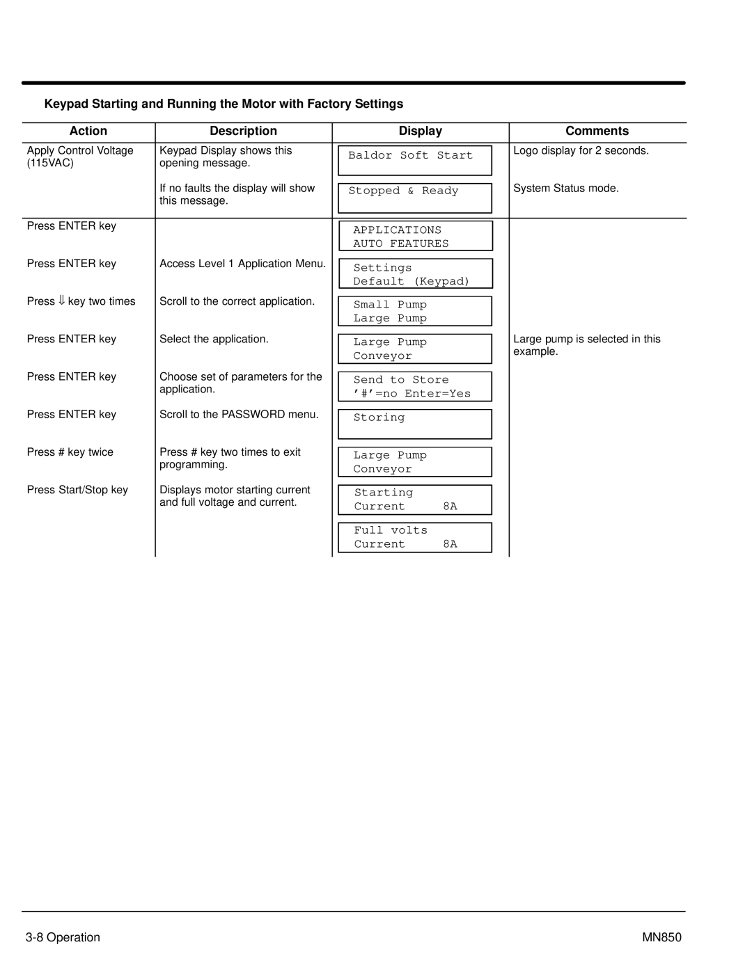 Baldor Baldor, MN850 manual Applications Auto Features 