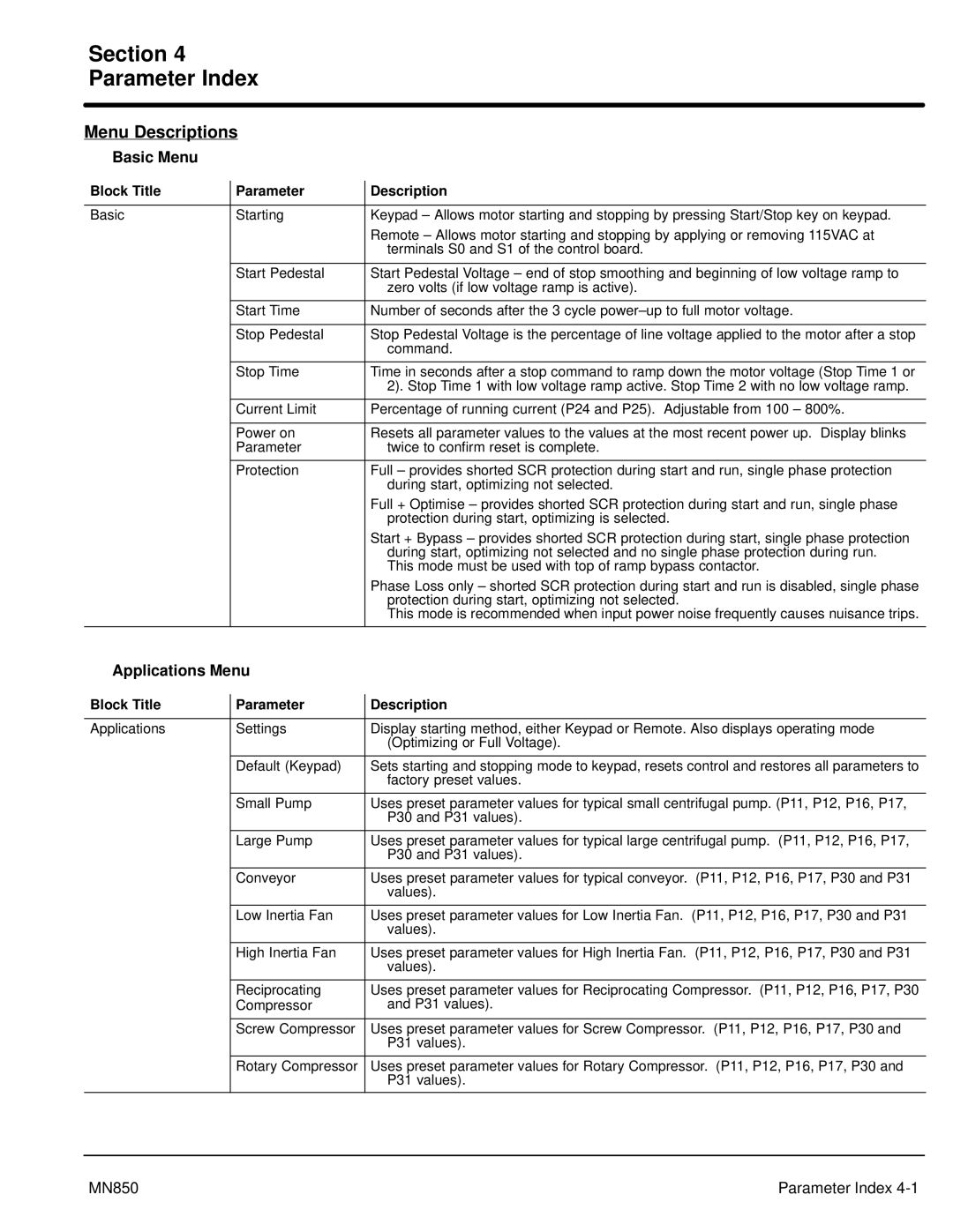 Baldor MN850, Baldor manual Section Parameter Index, Menu Descriptions, Basic Menu, Applications Menu 