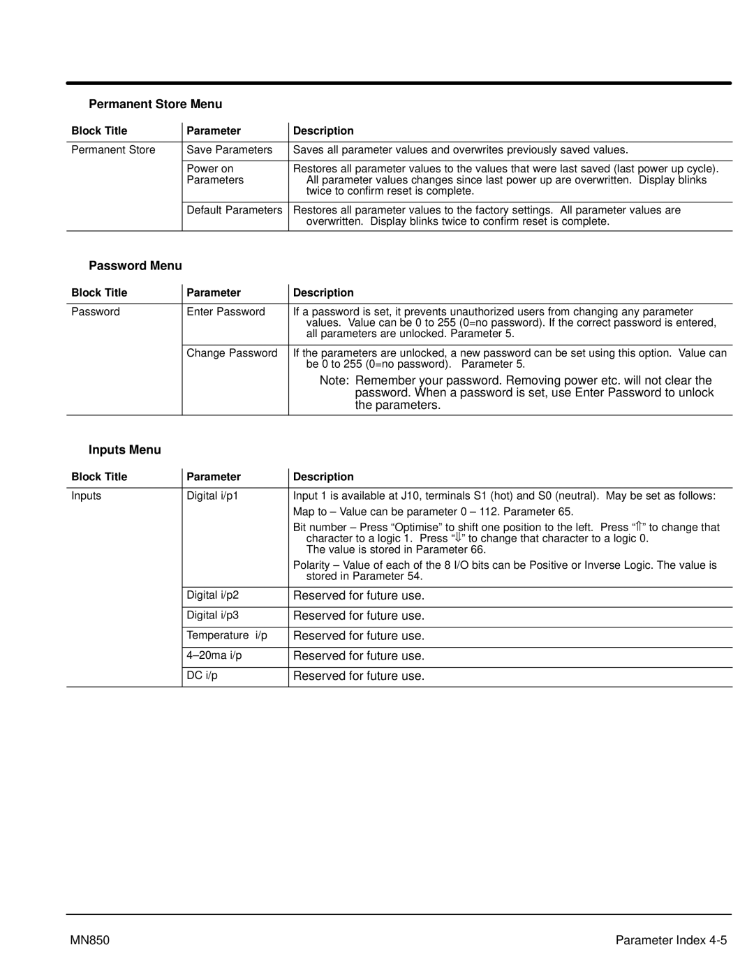 Baldor MN850, Baldor manual Permanent Store Menu, Password Menu, Inputs Menu 