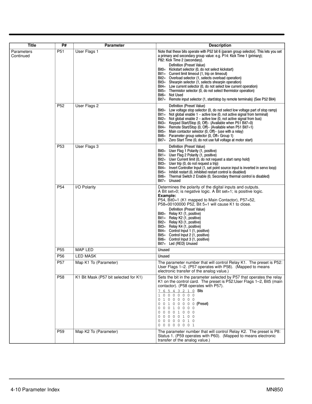 Baldor Baldor, MN850 manual P52 User Flags Definition Preset Value, Example 
