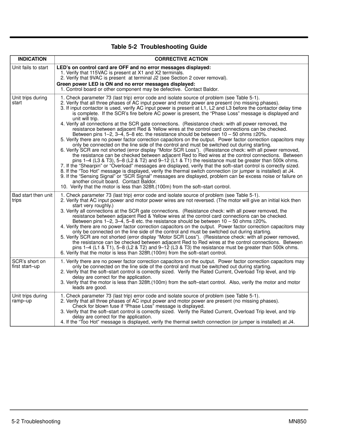 Baldor Baldor, MN850 manual Troubleshooting Guide, Indication Corrective Action 