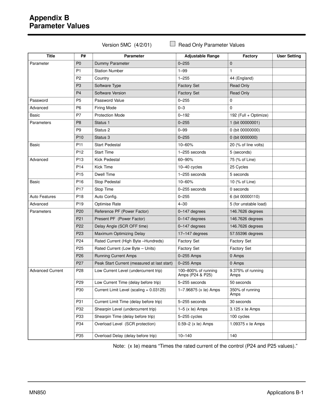 Baldor MN850, Baldor manual Appendix B Parameter Values, Title Parameter Adjustable Range Factory User Setting 
