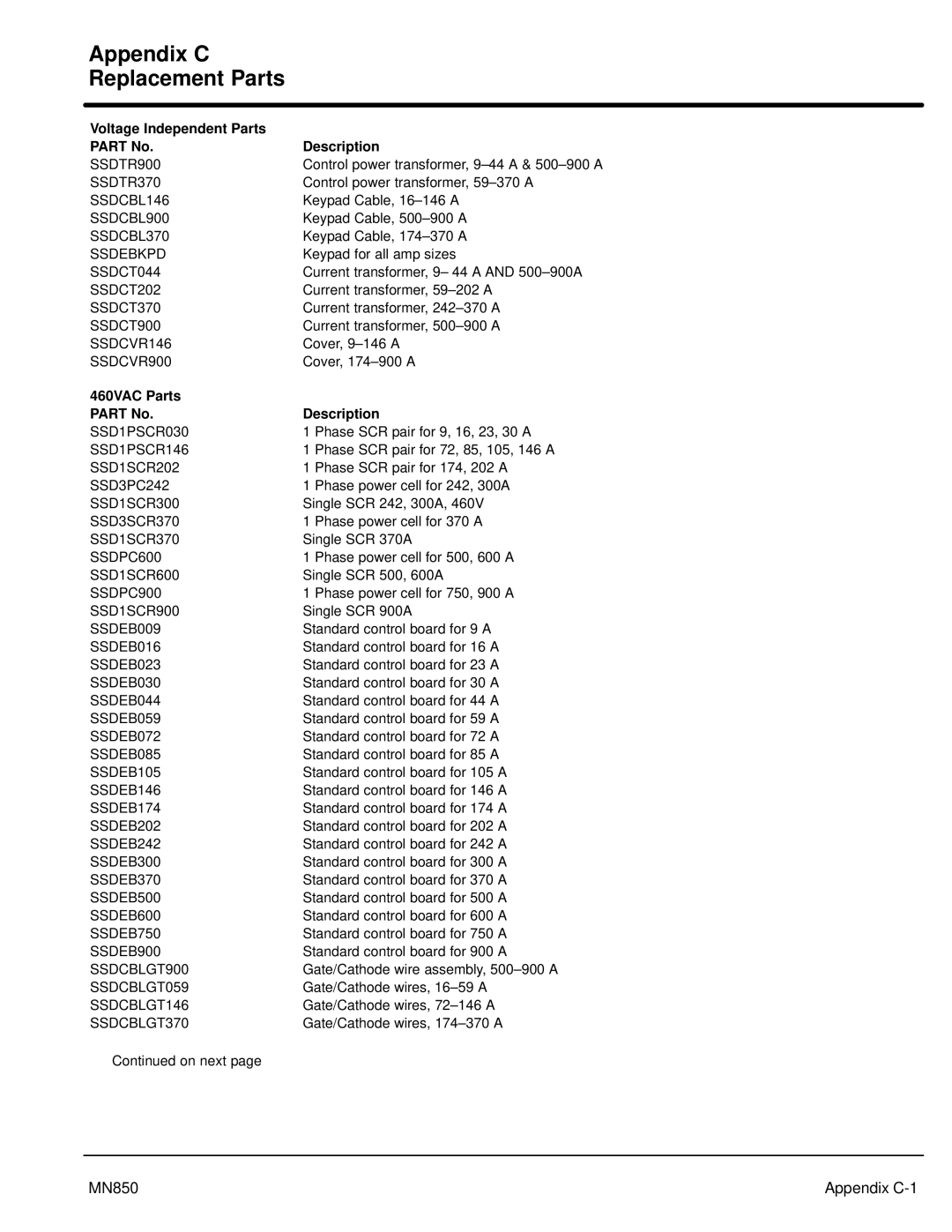 Baldor MN850, Baldor manual Appendix C Replacement Parts, Voltage Independent Parts Description 