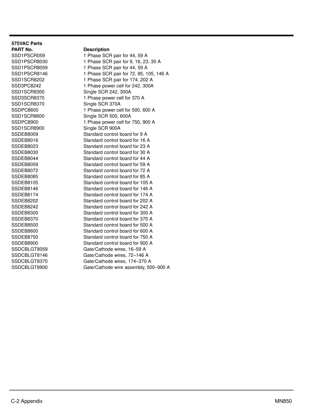 Baldor Baldor, MN850 manual 575VAC Parts Description 