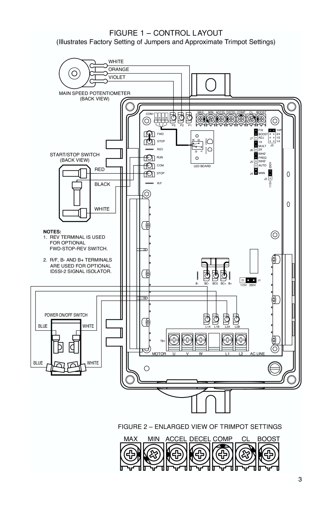 Baldor IP-65, NEMA 4X manual Control Layout 